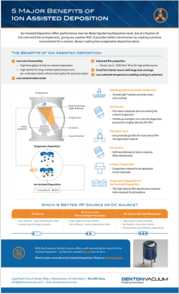 ion-assisted-deposition-infographic-thumb.png